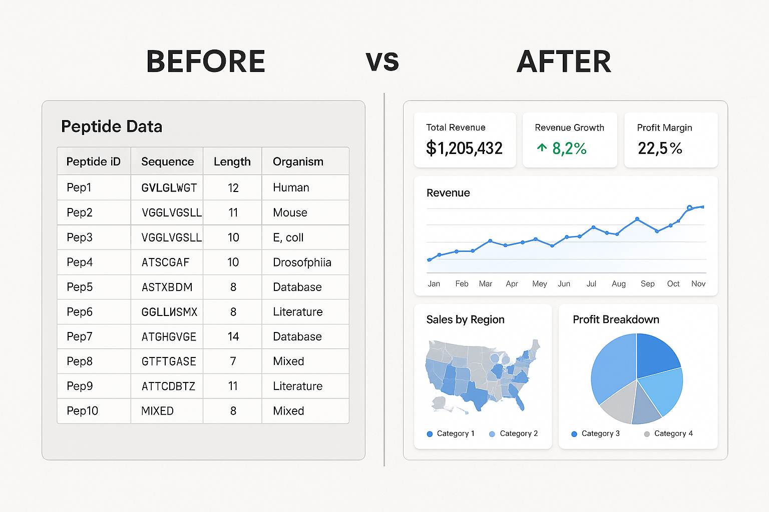Side‑by‑side research observations dashboard comparison for peptide sales