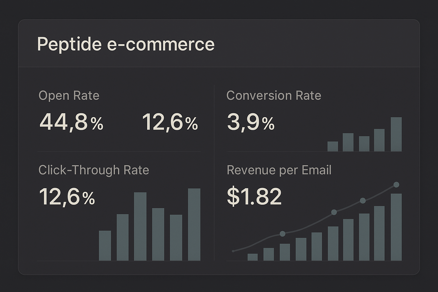 Dashboard view showing key email performance charts