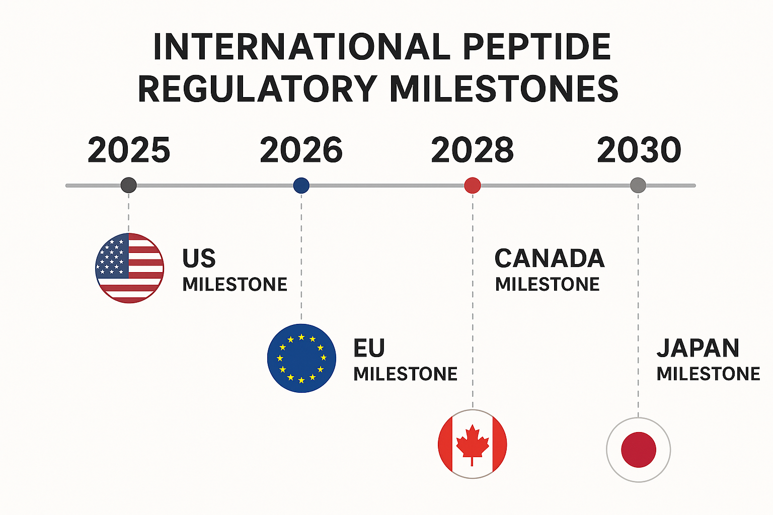 World map highlighting regulatory hotspots