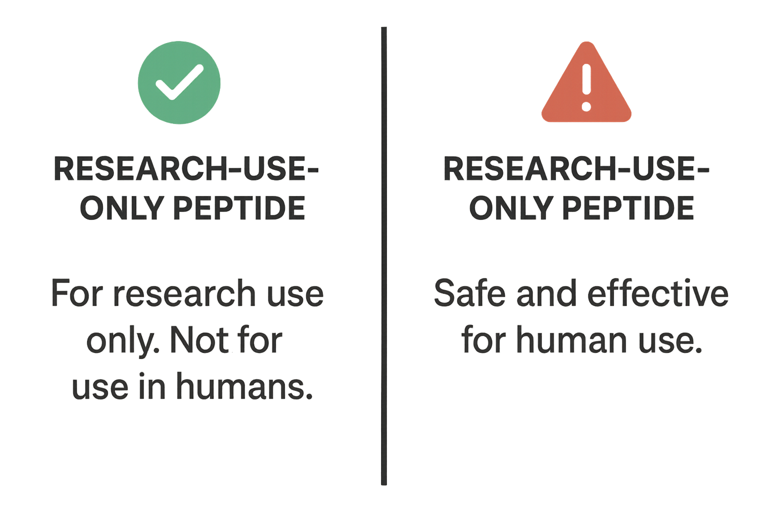 Side‑by‑side example of compliant vs. risky peptide marketing copy