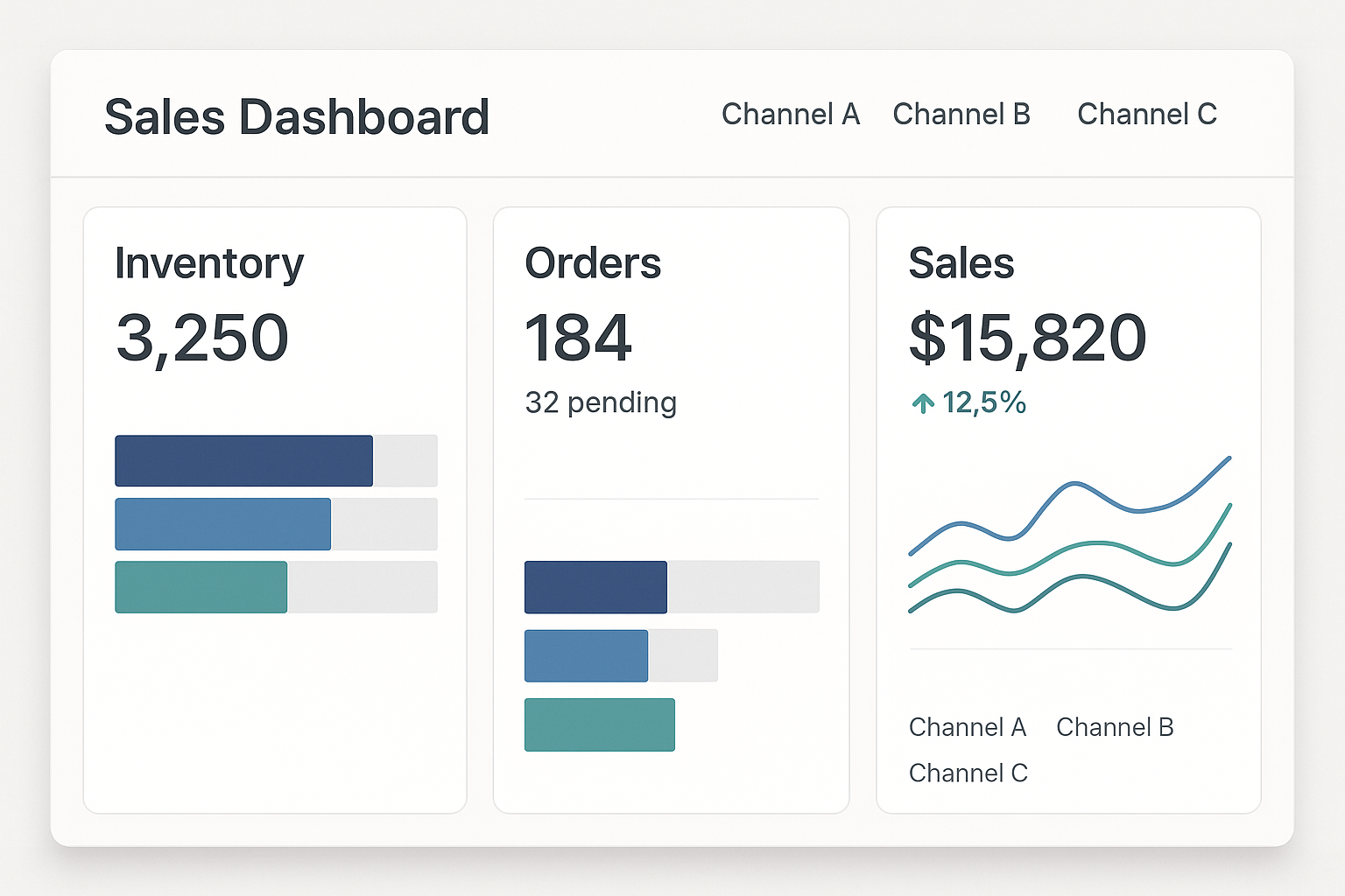 Unified sales dashboard mockup showing inventory grid, order timeline, and analytics widgets