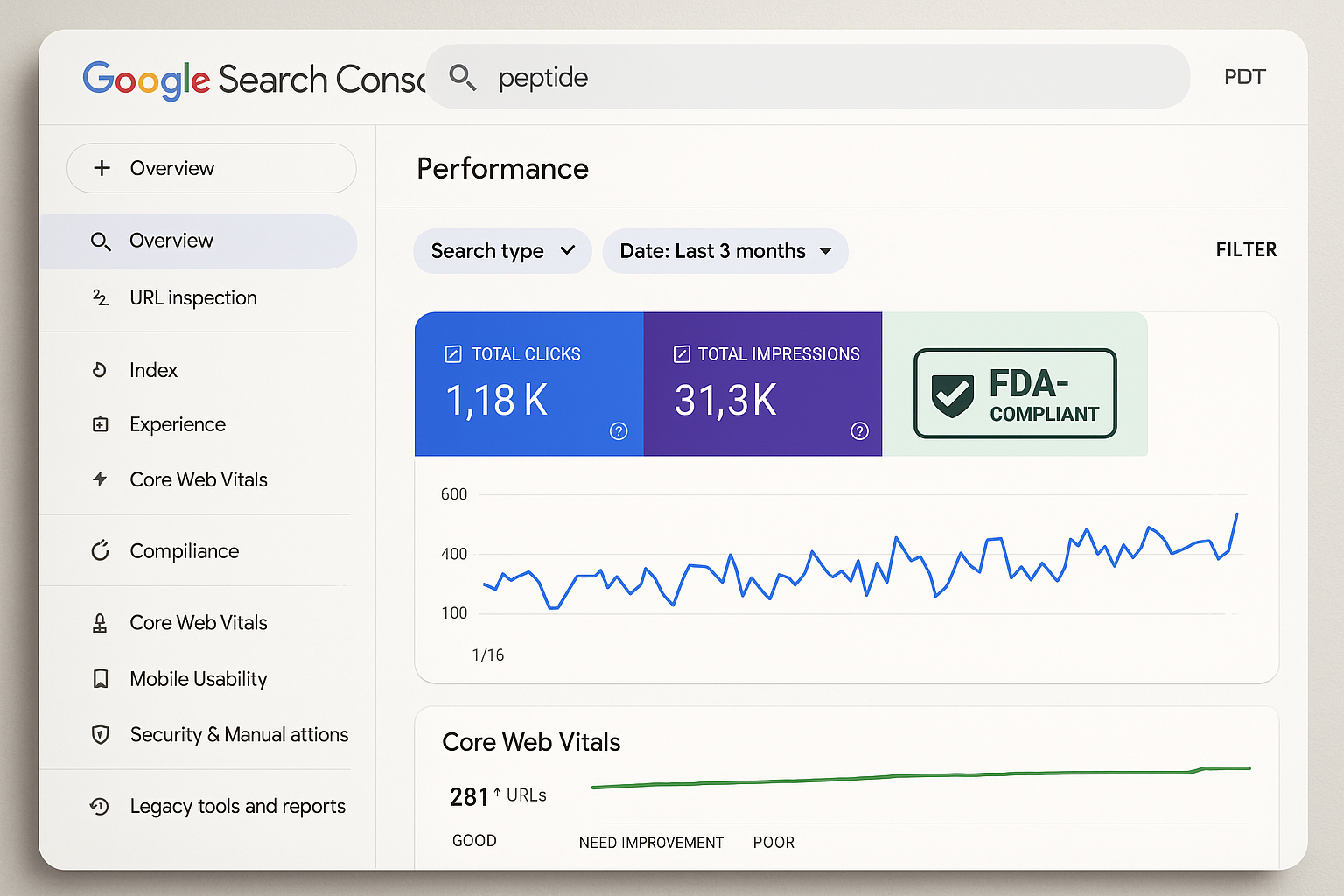 Google Search Console dashboard showing performance and Core Web Vitals for a peptide website