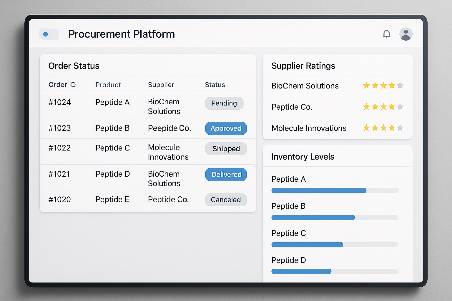 Automated procurement dashboard showing order status, supplier ratings, inventory levels, and AI forecasts