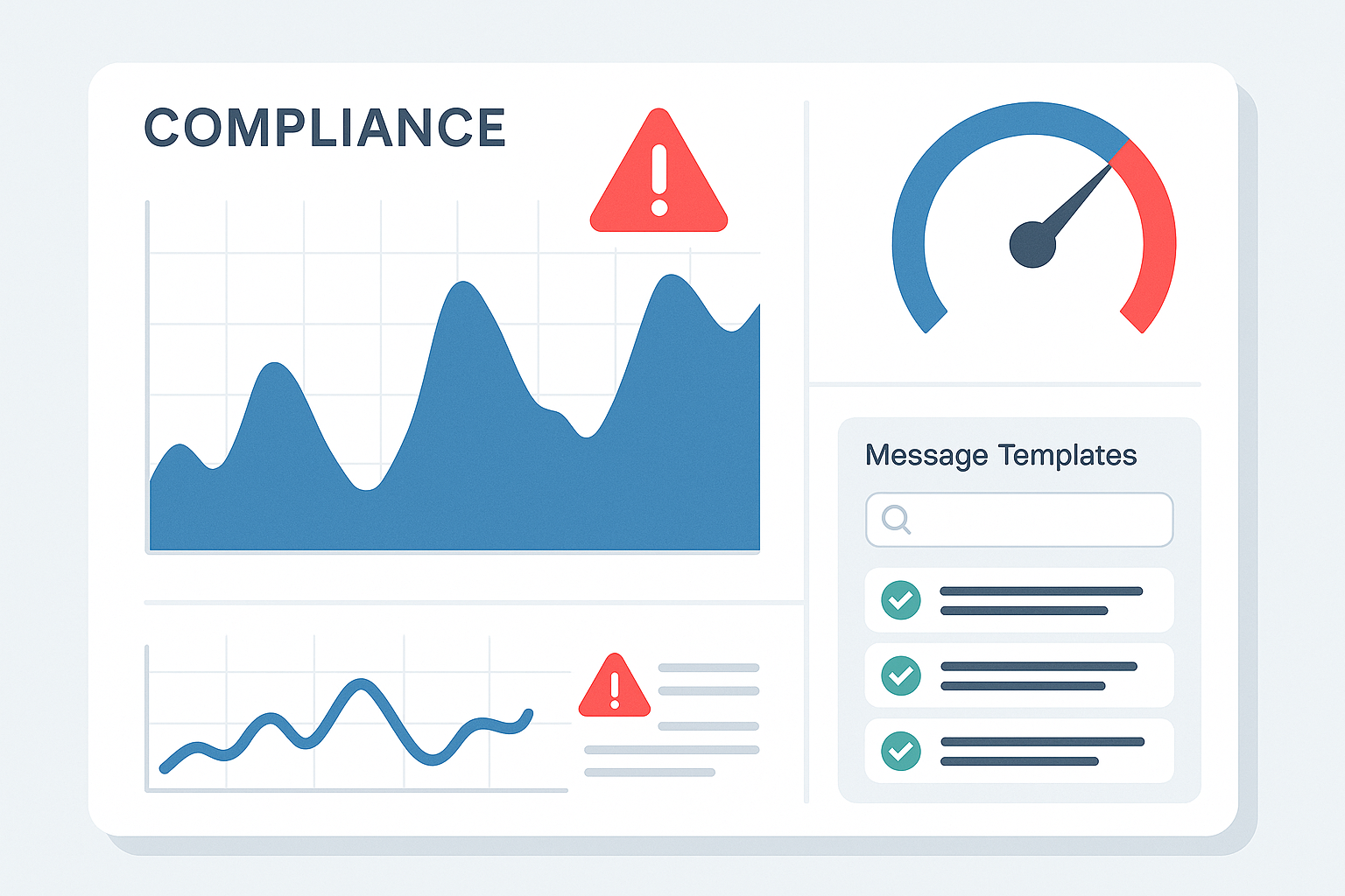 Compliance monitoring dashboard overview