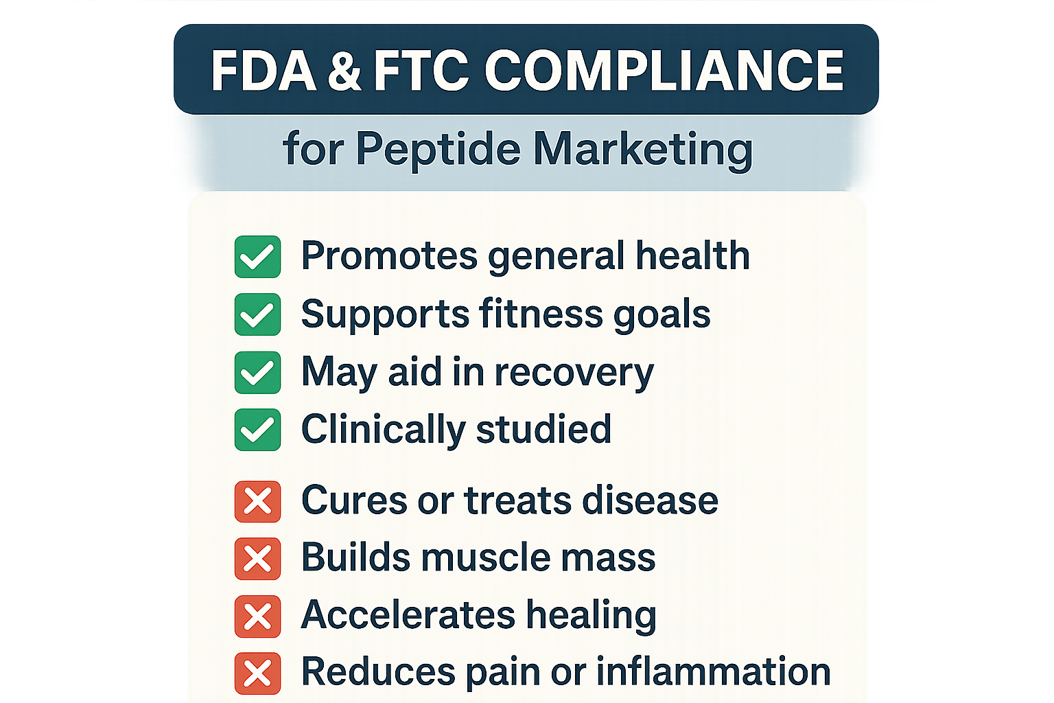 Illustration of prohibited peptide marketing language