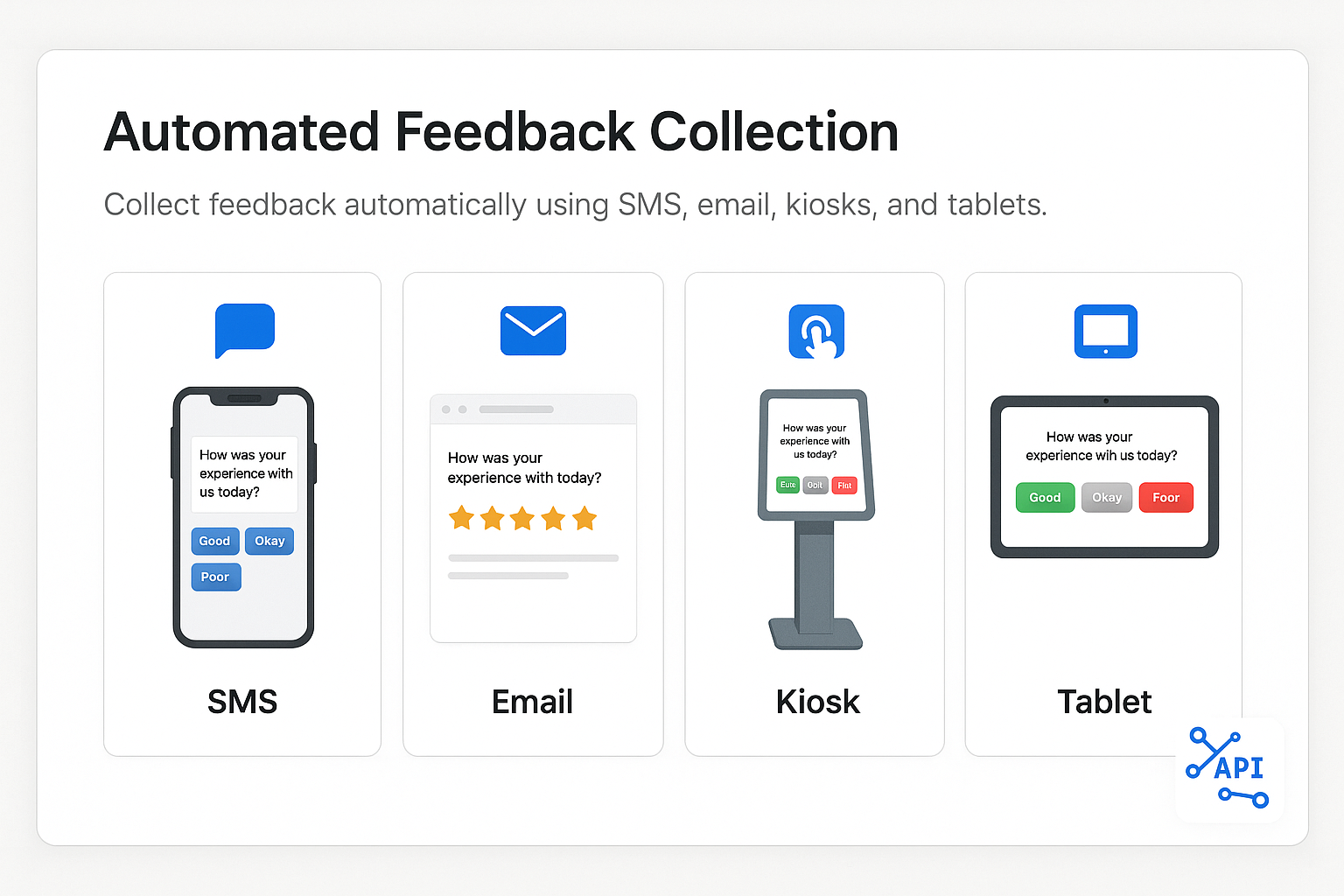 Automation platform UI showing survey template, trigger configuration, and webhook mapping