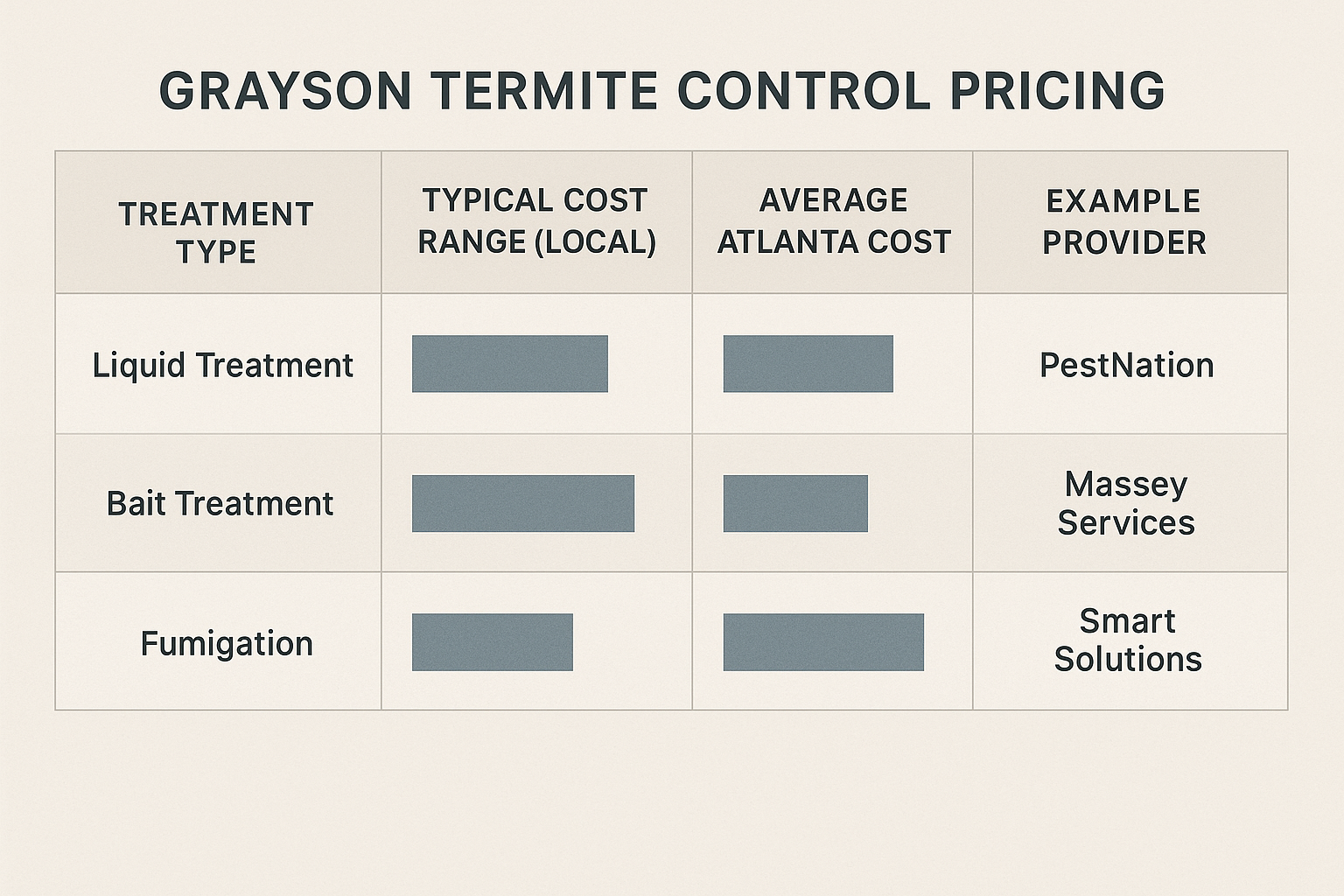 Termite control cost overview