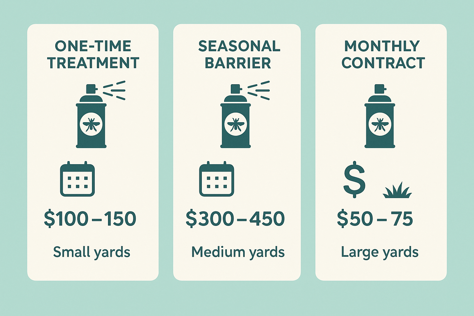 Mosquito control cost comparison chart