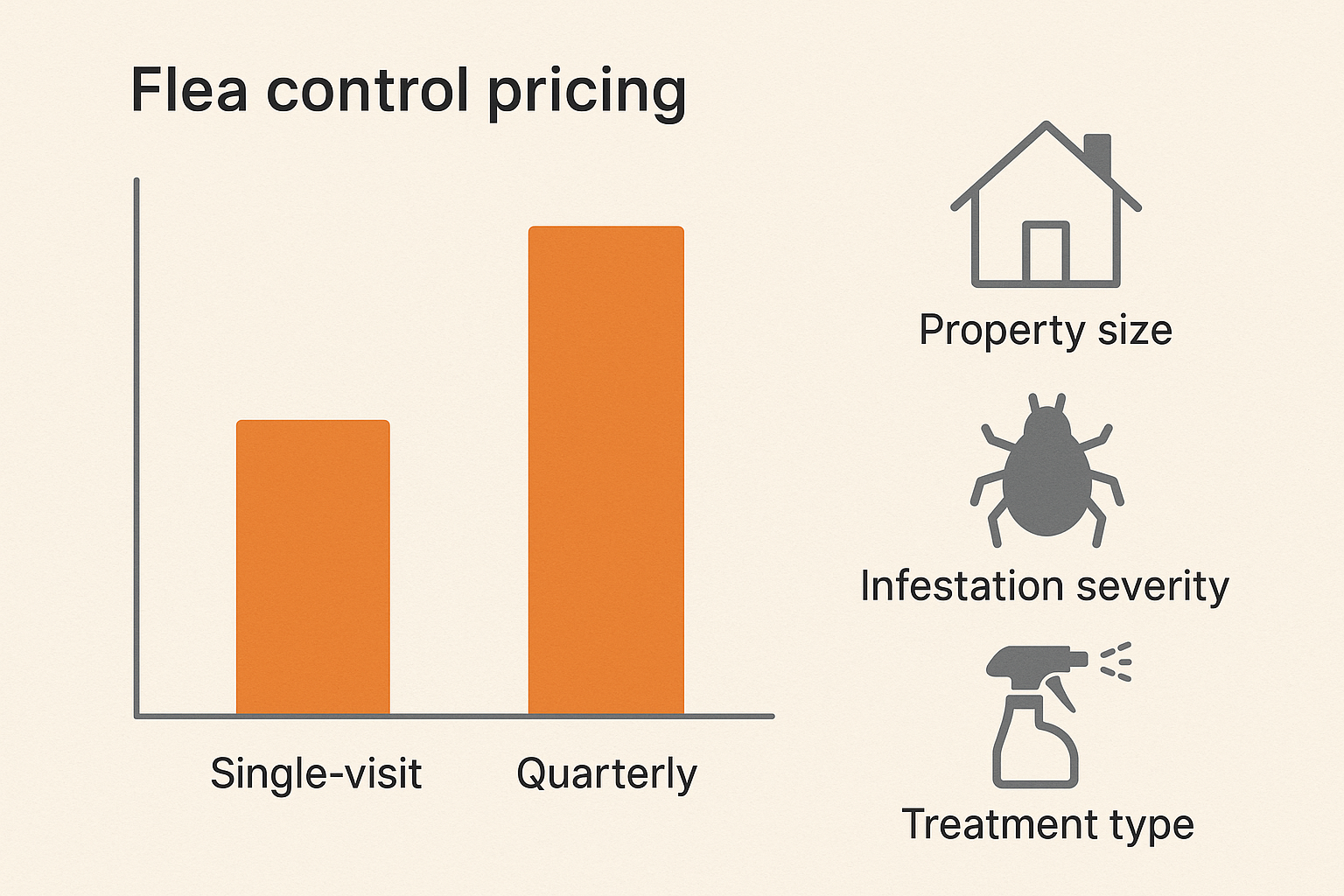 Flea Control Cost Grayson, GA