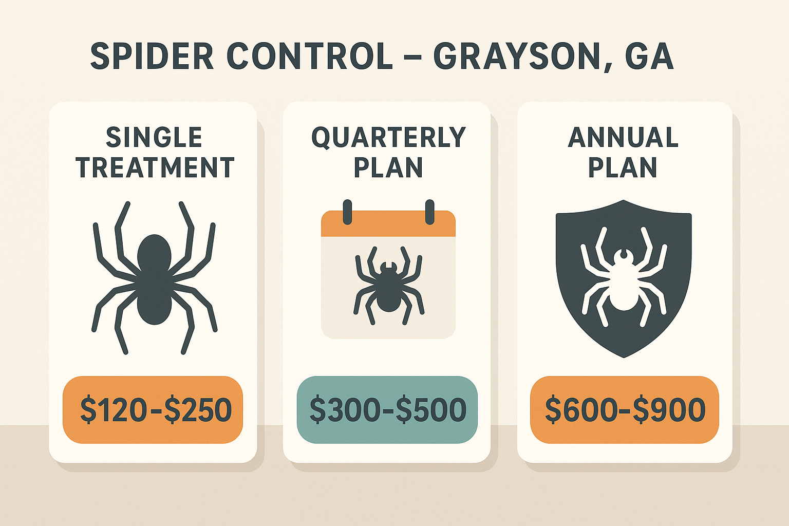 Spider Control Cost Grayson, GA