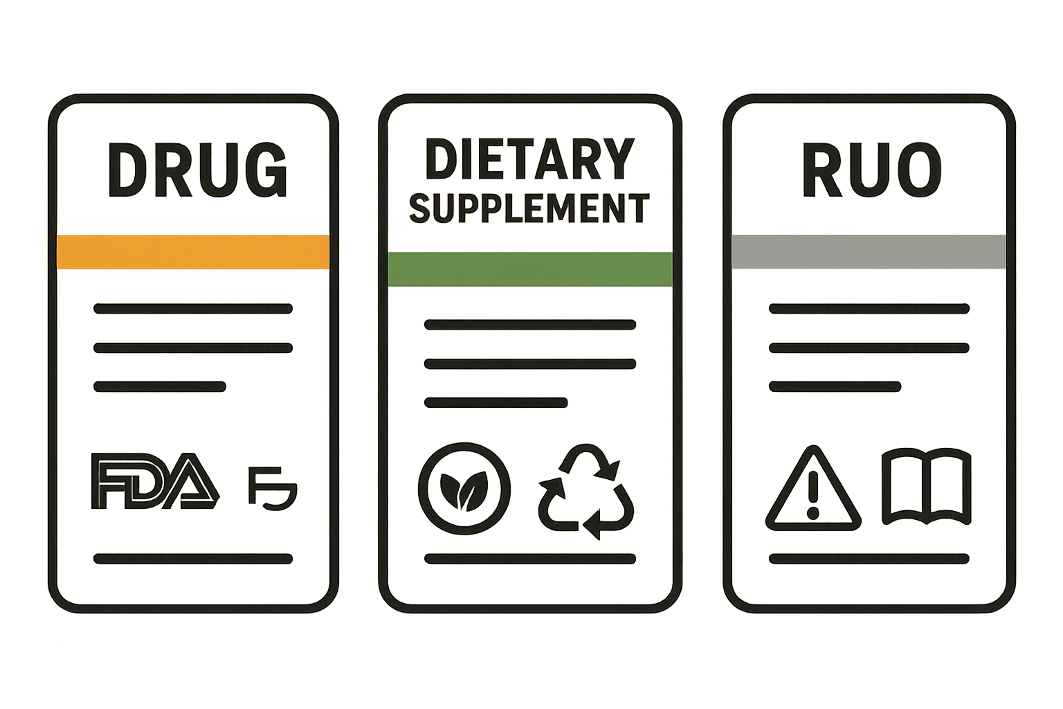 Diagram illustrating FDA classifications for peptide products