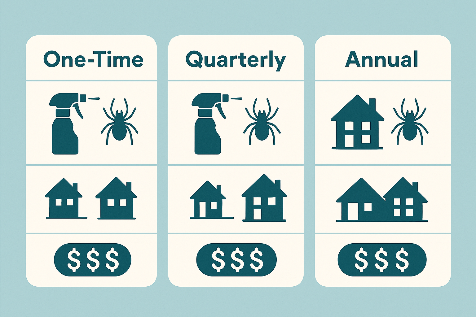 How much does spider control cost in Snellville, Georgia? 4 Spider Control Cost Snellville, GA