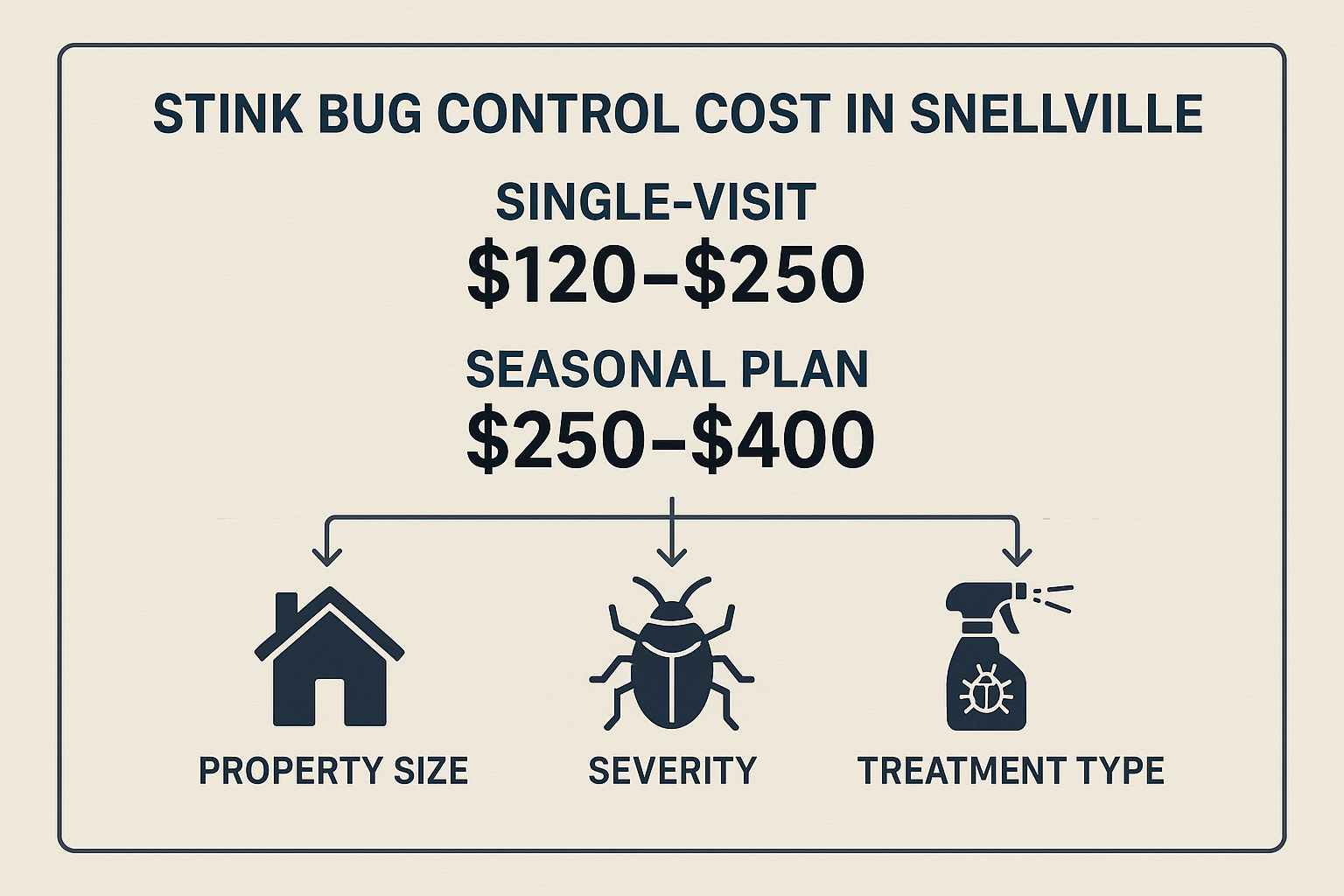 How much does stink bug control cost in Snellville, Georgia? 4 Stink bug control cost Snellville, GA