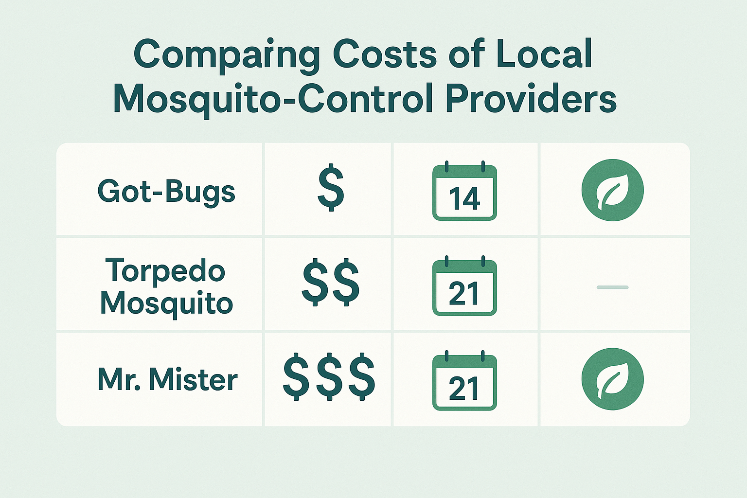 Cost of Mosquito Control Dunwoody, GA