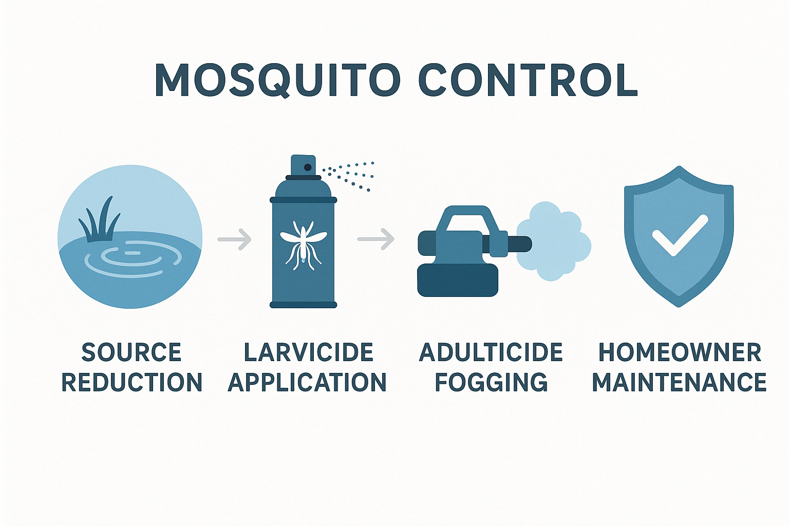 Top-Rated Mosquito Control in Dunwoody, Georgia: Cost, Treatment & Tips 4 Mosquito Control Dunwoody GA