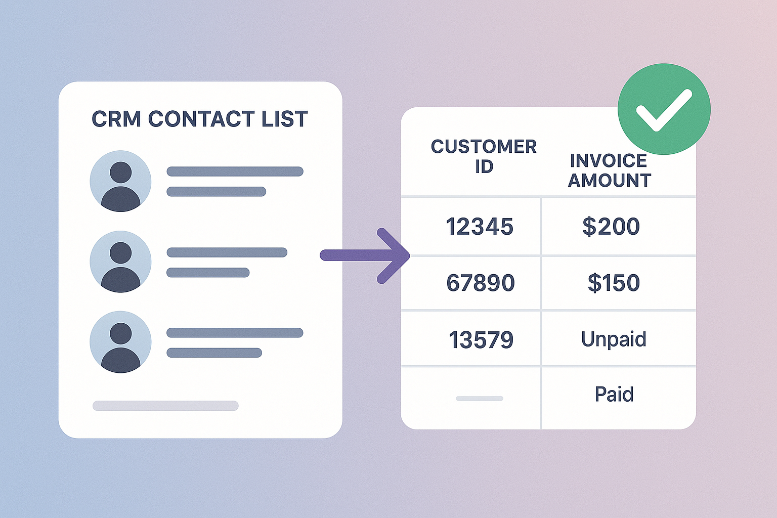 CRM contact list merged with QuickBooks financial rows, showing successful field mapping