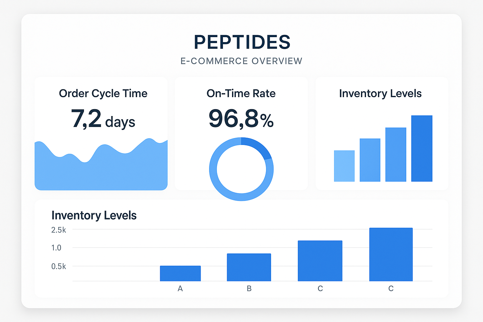 Diagram illustrating supplier vetting and inventory flow