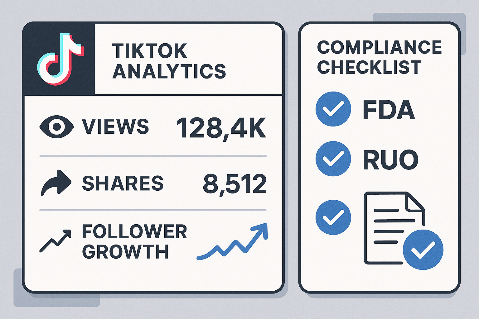 TikTok analytics dashboard mapped to FDA, RUO, and consent icons