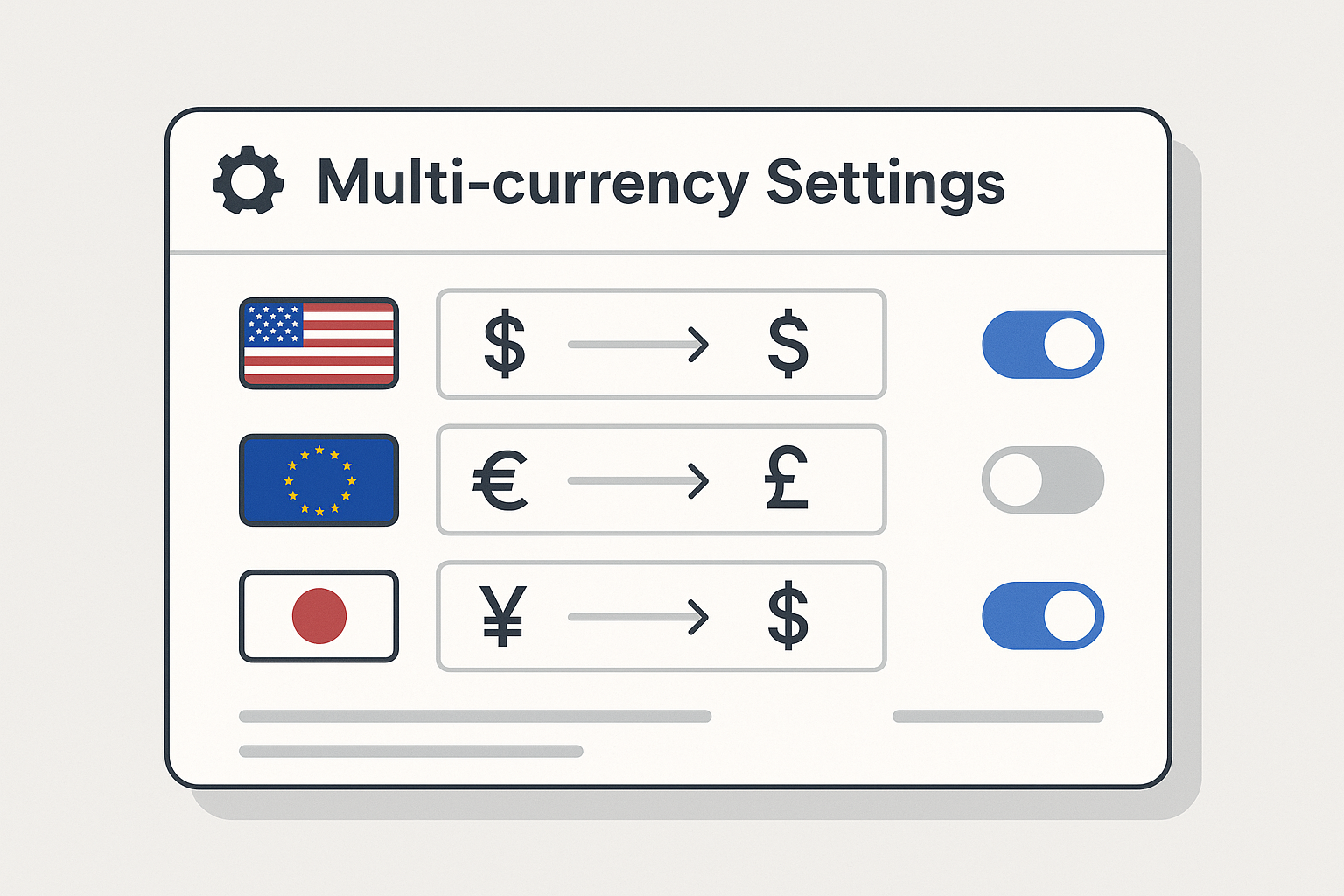 Shopify Plus settings page showing Multiple currencies toggle