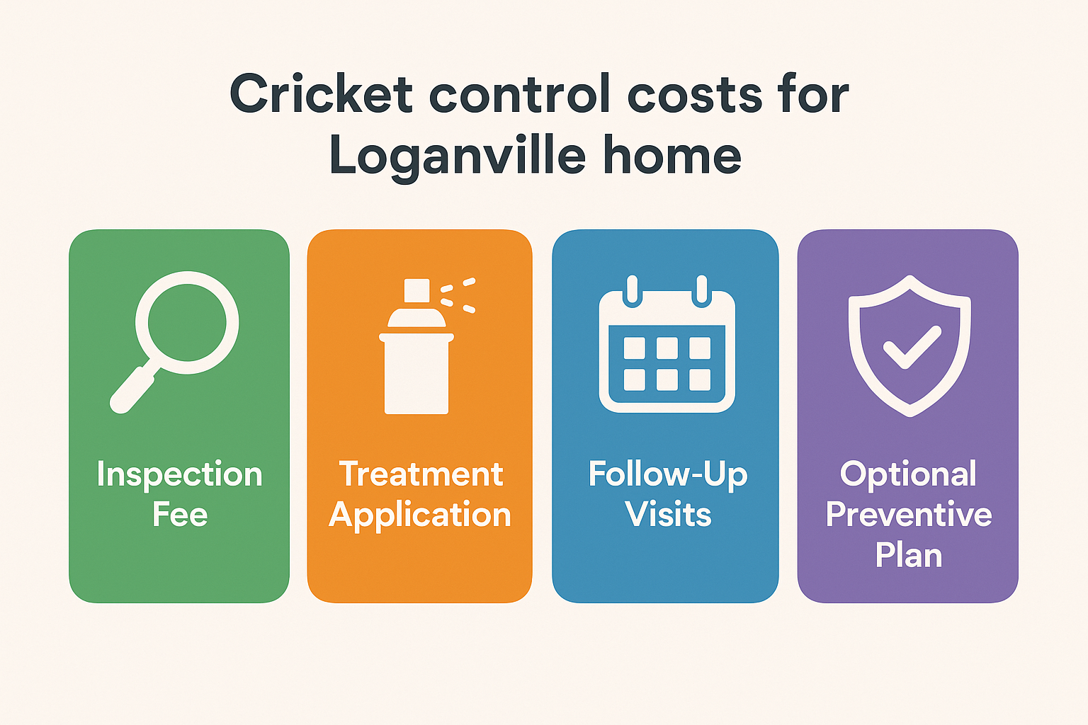 Cricket Control Cost Loganville, GA