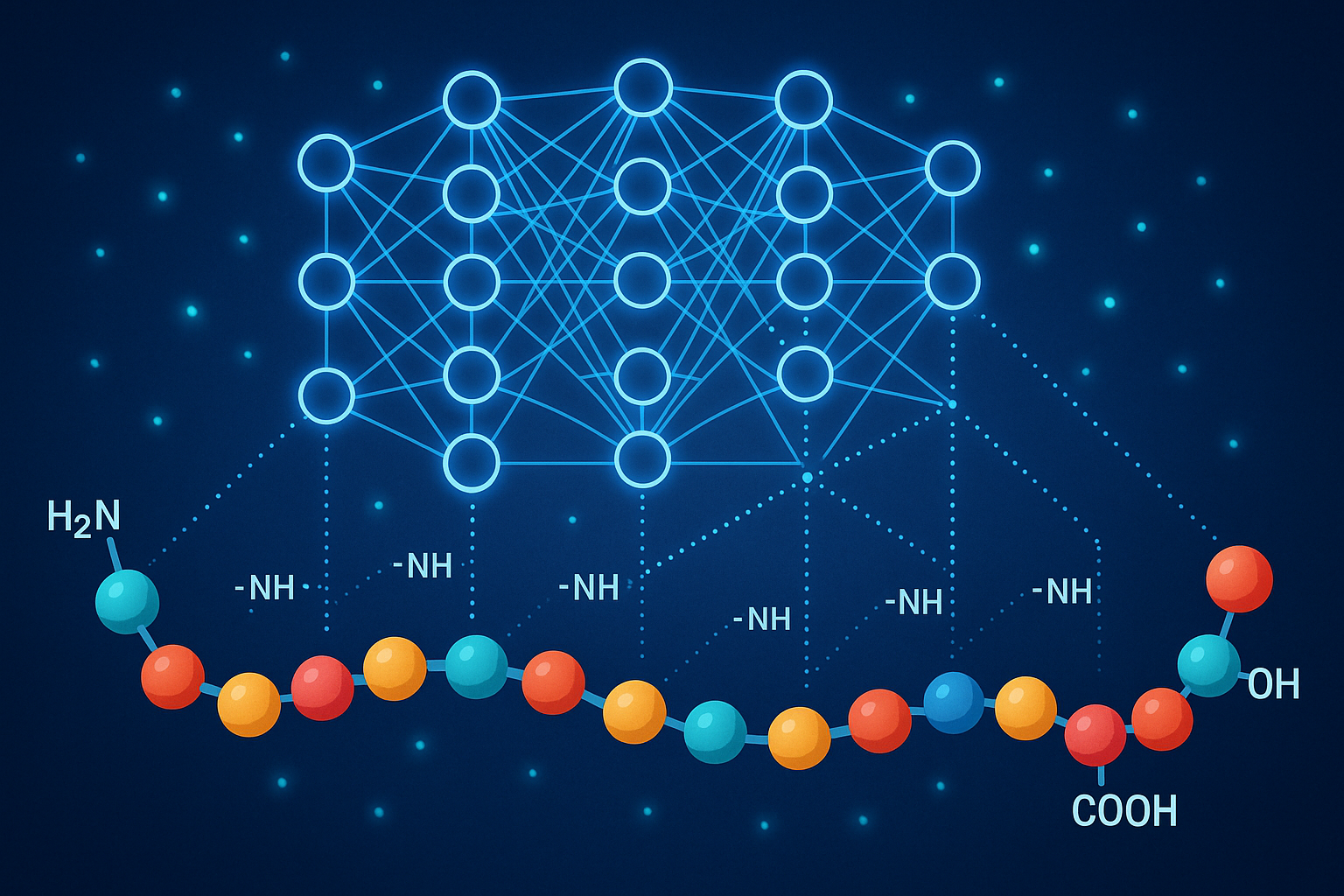 Neural network overlay diagram showing peptide chain optimization across multiple synthesis parameters