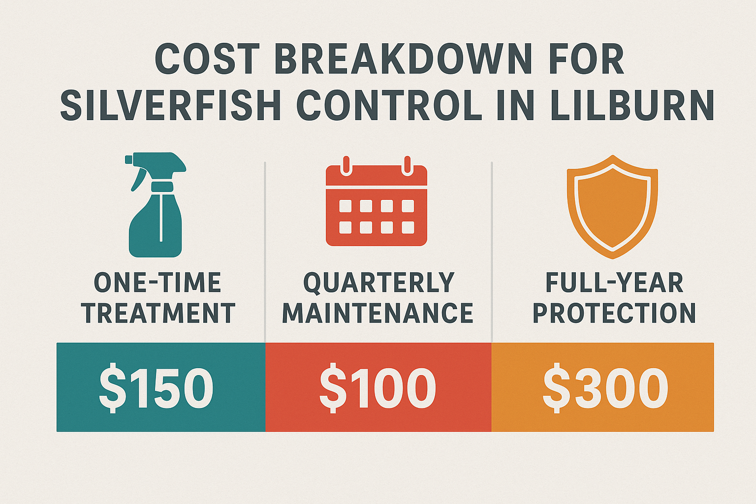 How much does silverfish control cost in Lilburn, Georgia? 3 Silverfish control pricing comparison chart