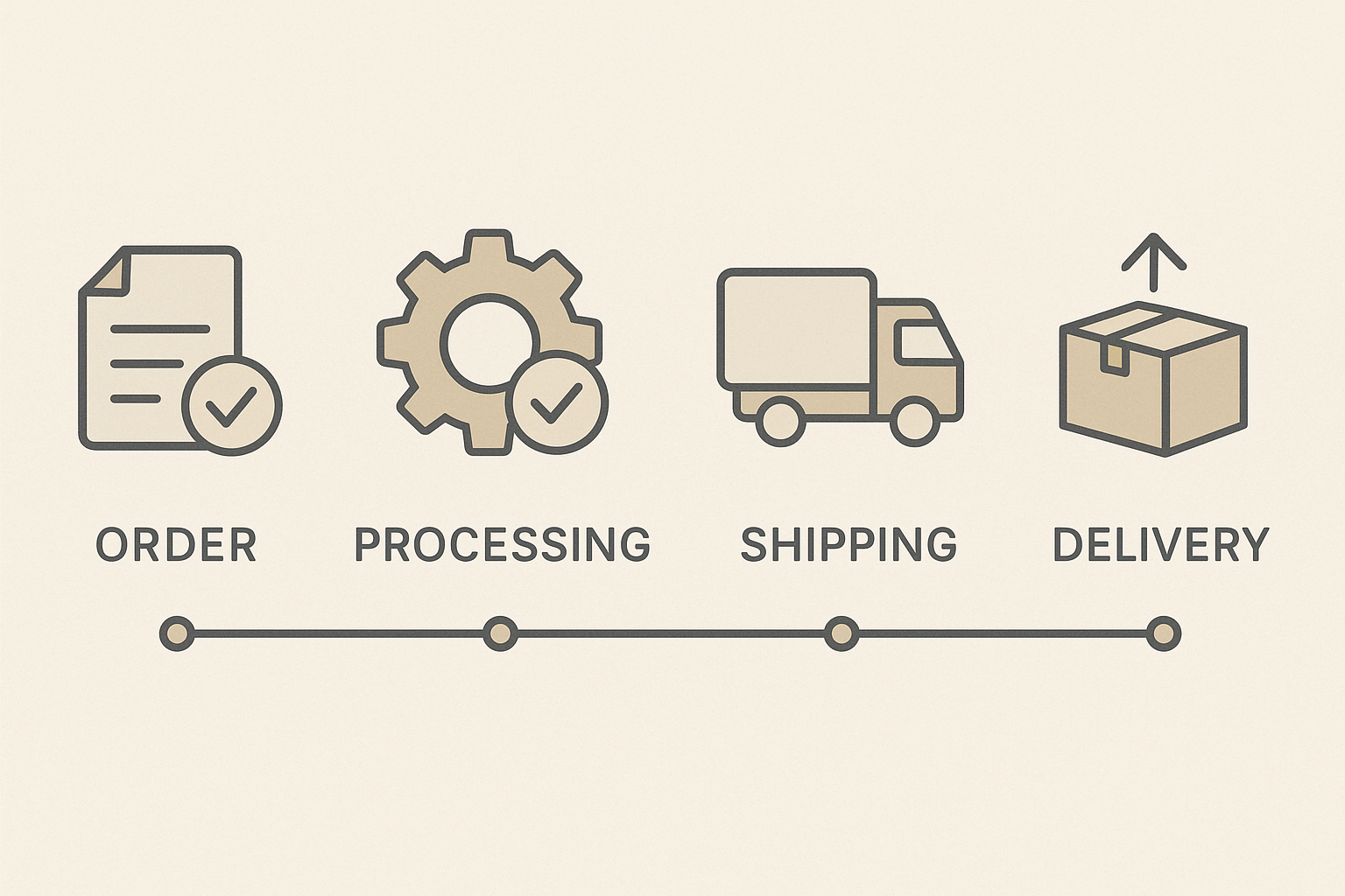 Illustration of a support workflow turning a delayed shipment into a satisfied client