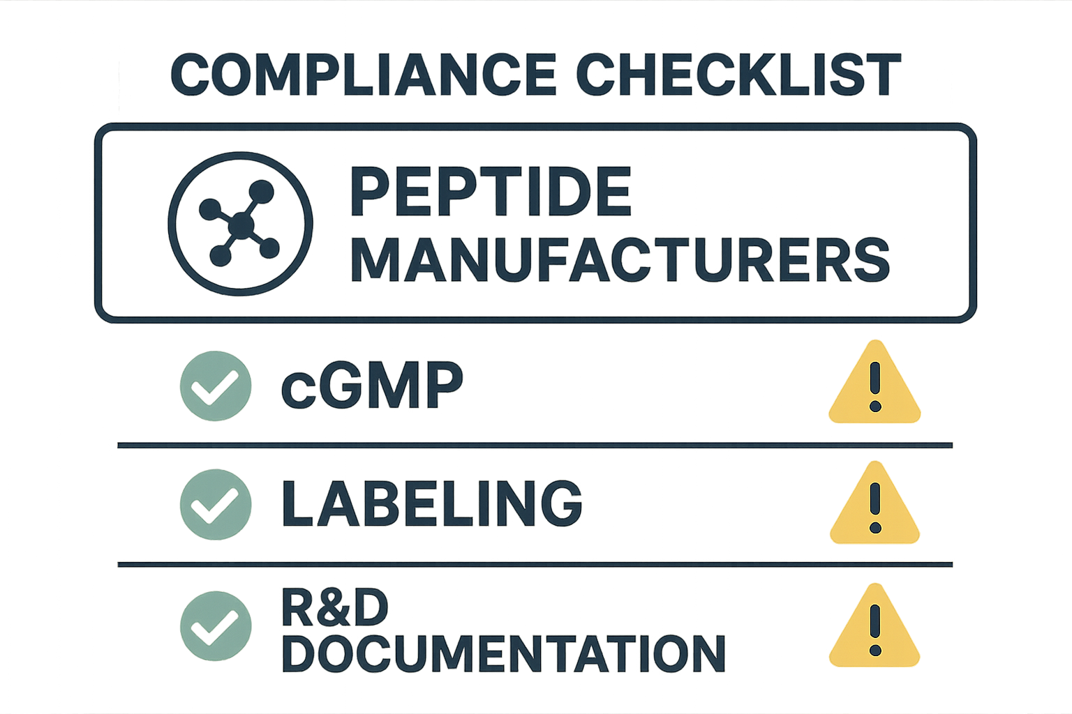 Compliance checklist infographic for peptide businesses