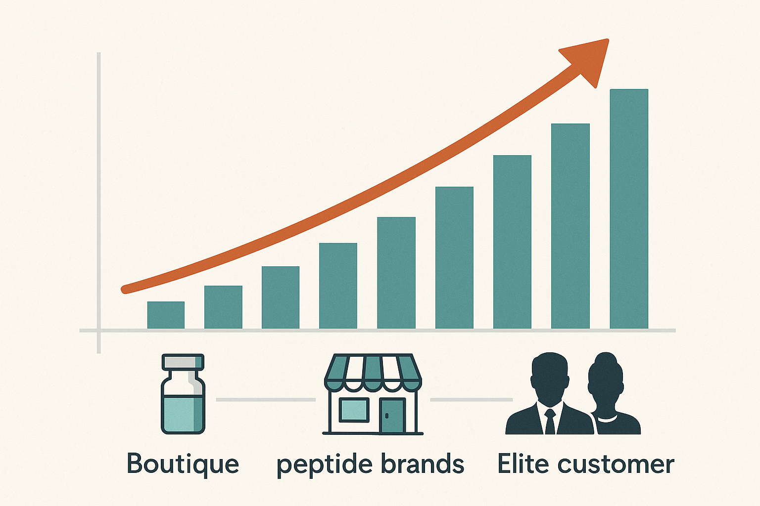 Growth metrics infographic for boutique peptide brands