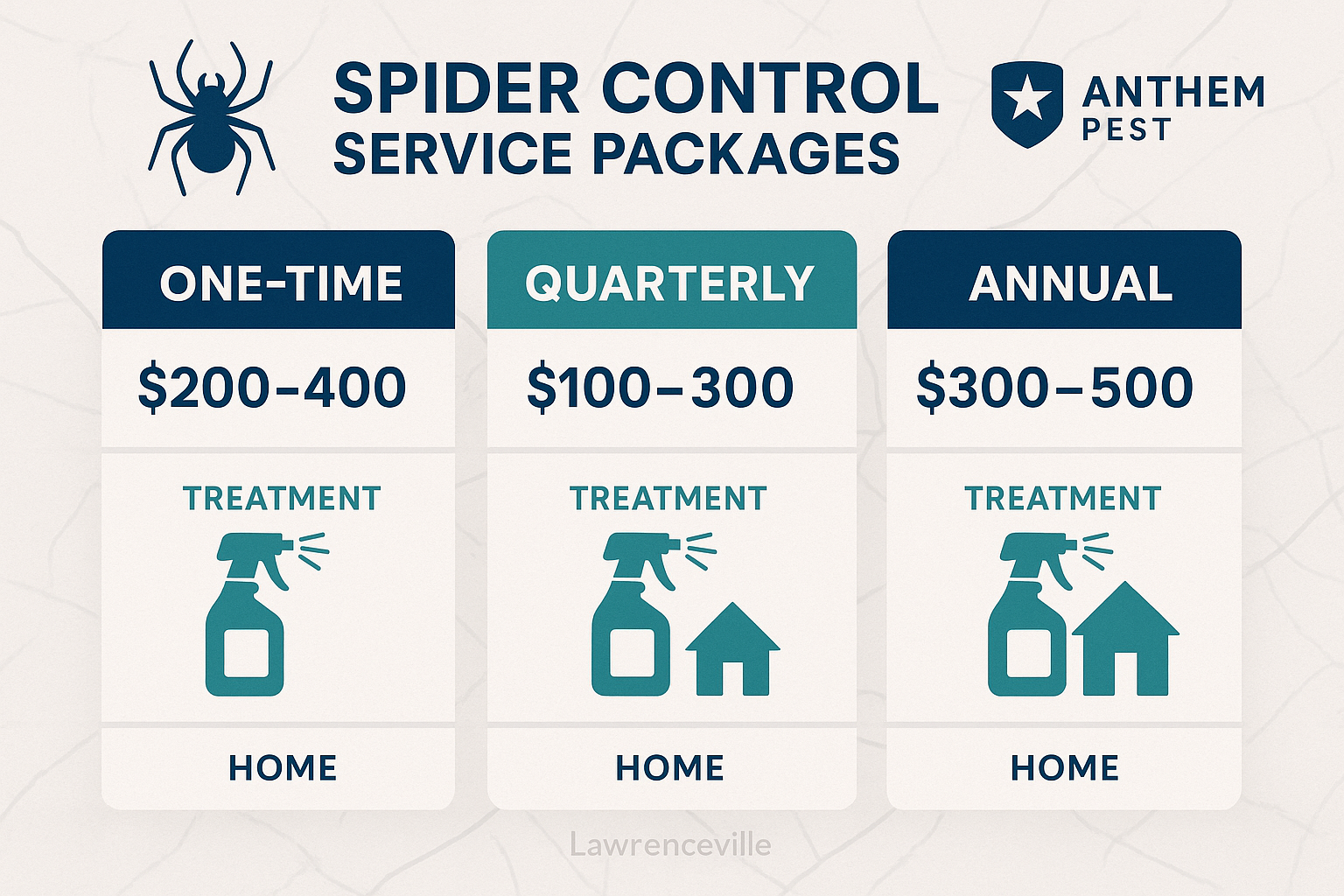 Spider control cost comparison chart