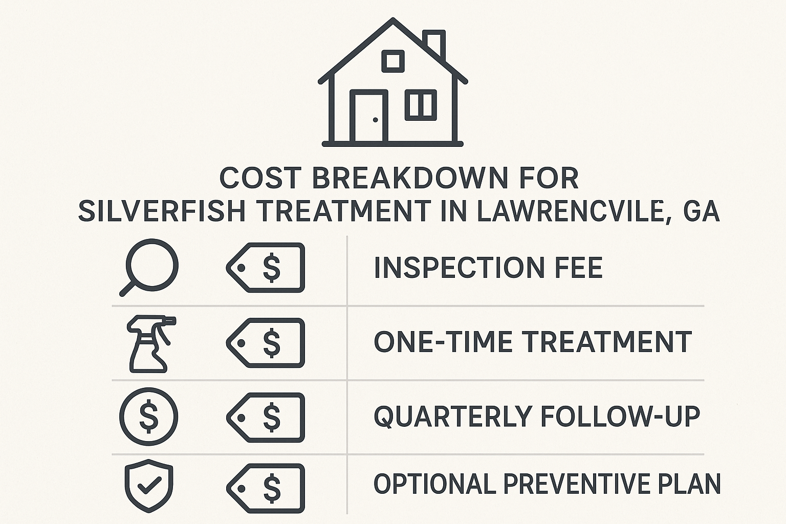Silverfish control pricing chart for Lawrenceville, GA