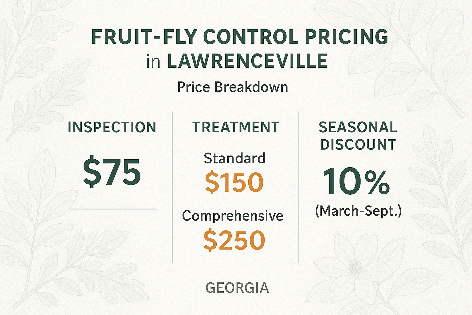 Sample fruit fly control invoice layout