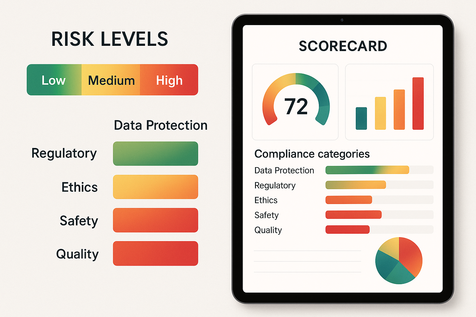 Risk heat map showing green, yellow, and red zones