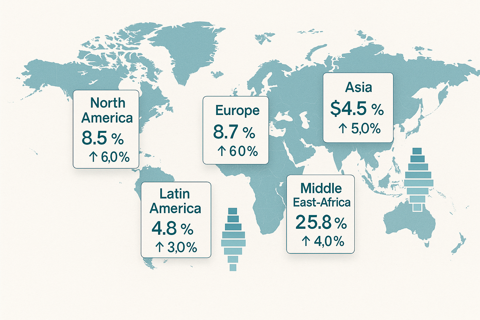 Infographic showing global longevity market size, regional distribution, and age‑group interest