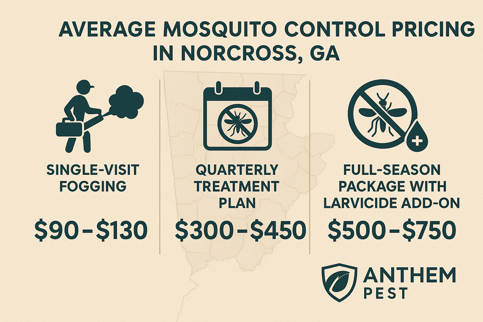Mosquito control pricing tiers infographic for Norcross homeowners