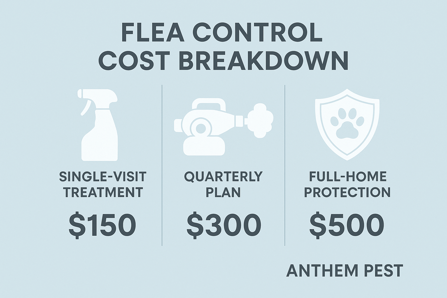 Illustrated cost breakdown for flea control services in a typical Norcross home