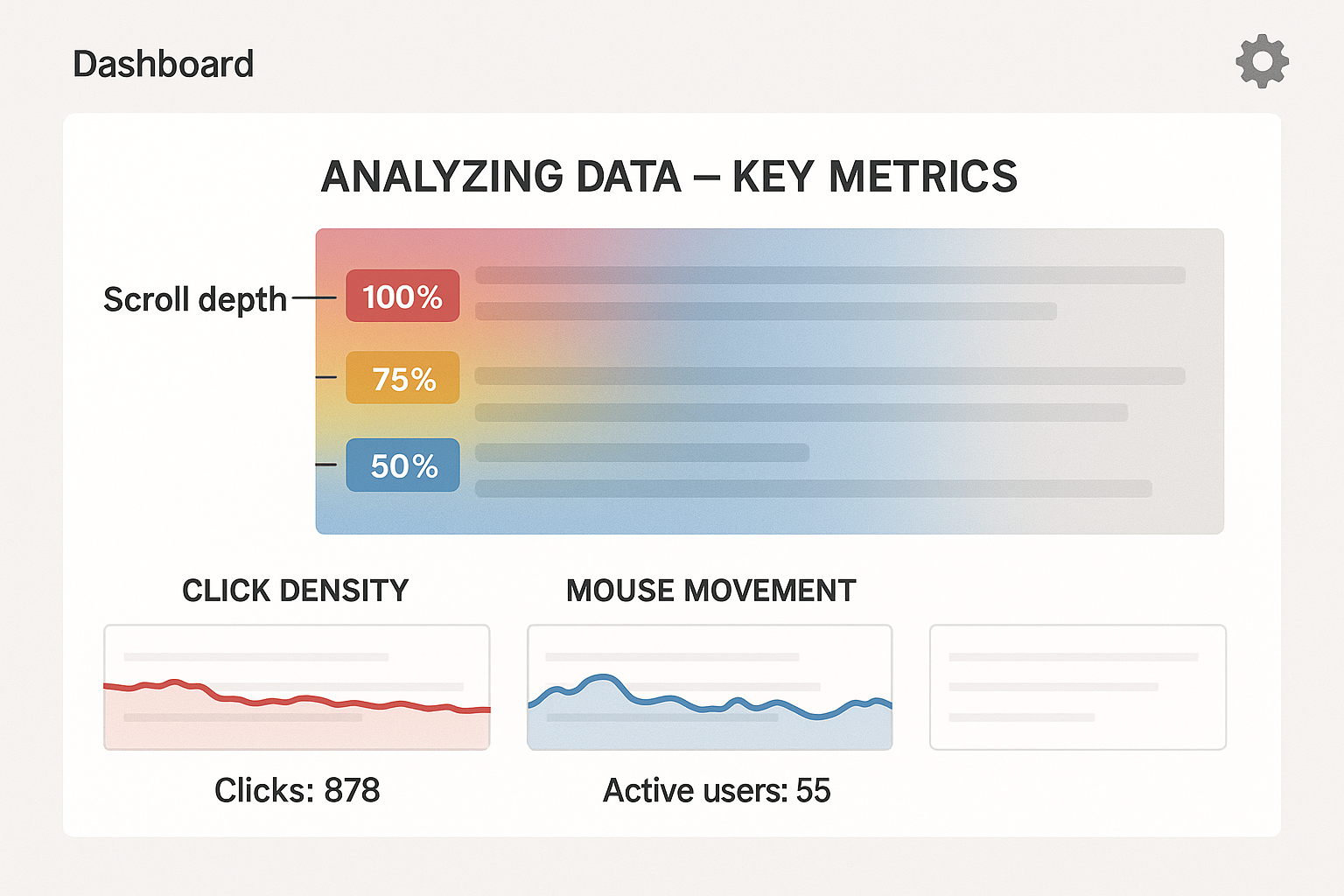 Heatmap dashboard displaying scroll depth, click density, and attention overlays