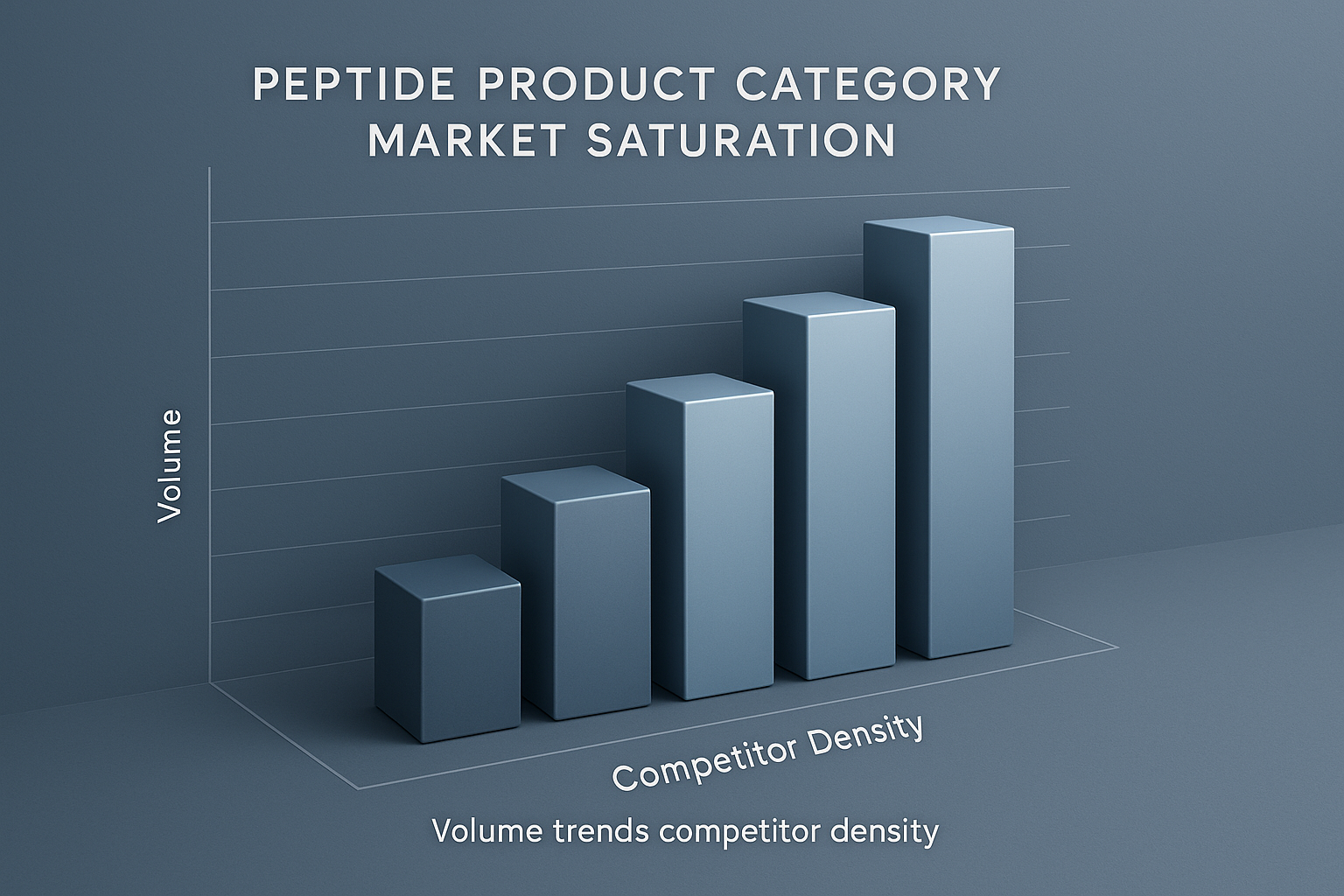 Bar‑graph showing competitor density across peptide categories