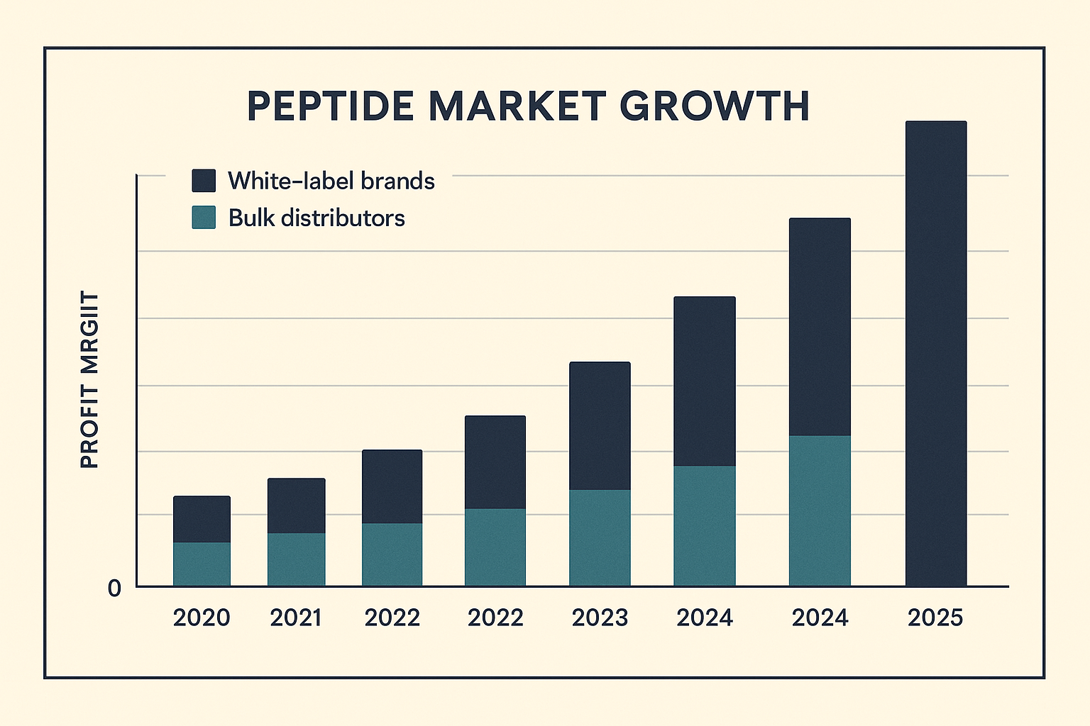 White‑label peptide packaging concept