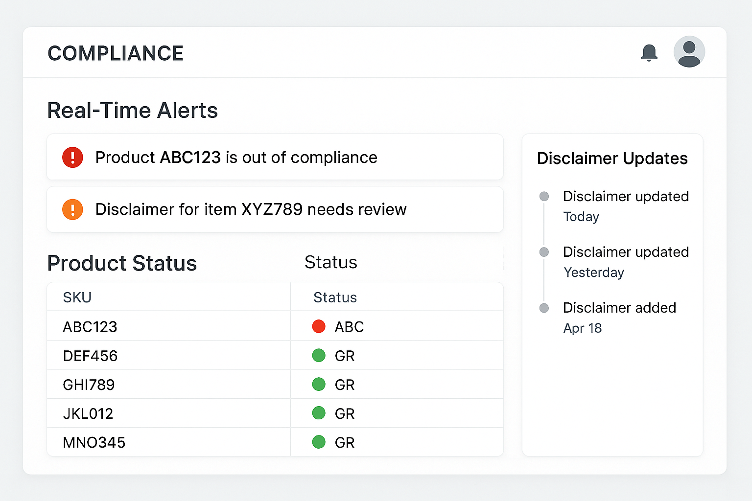 Compliance dashboard showing status lights, alerts, and metrics for peptide SKUs
