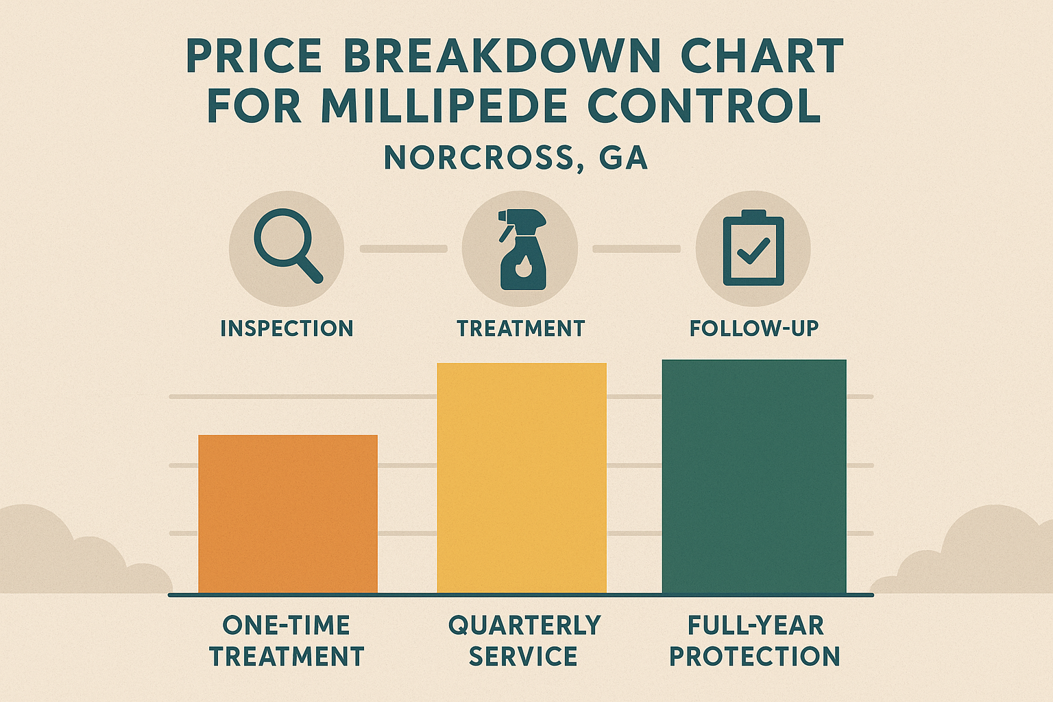 Millipede treatment equipment and a home exterior