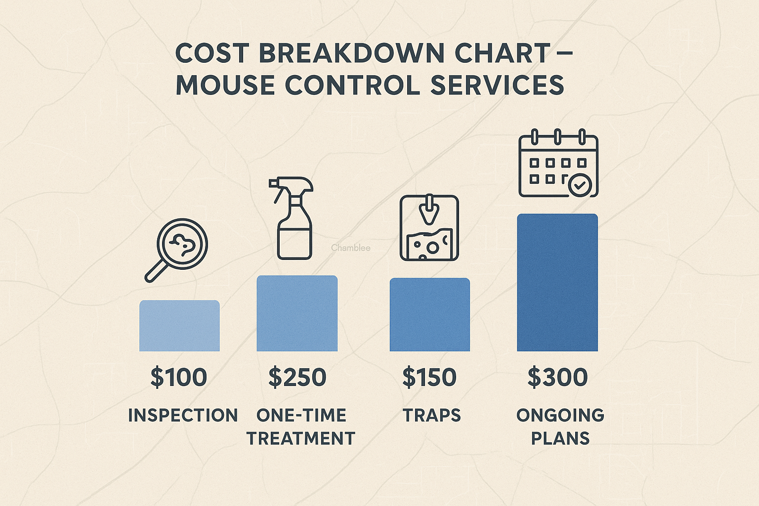 Cost breakdown infographic for mouse control services in Chamblee, Georgia