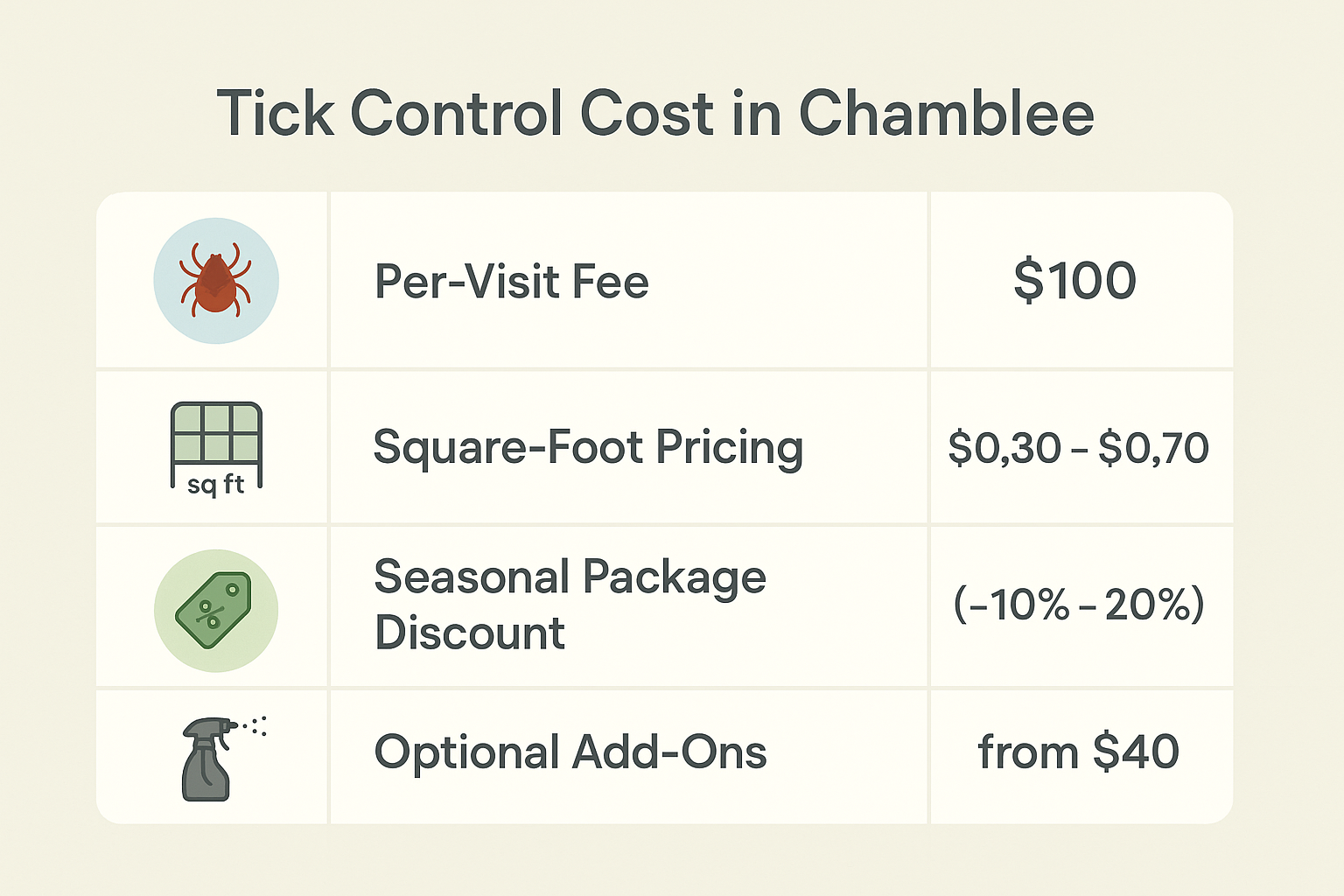 Tick Control Cost Chamblee, GA