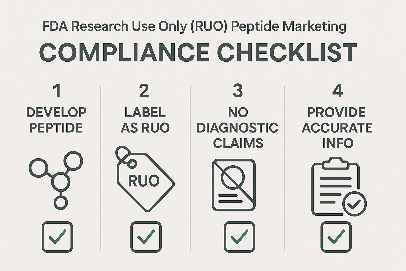Step‑by‑Step compliance checklist for RUO peptide marketing