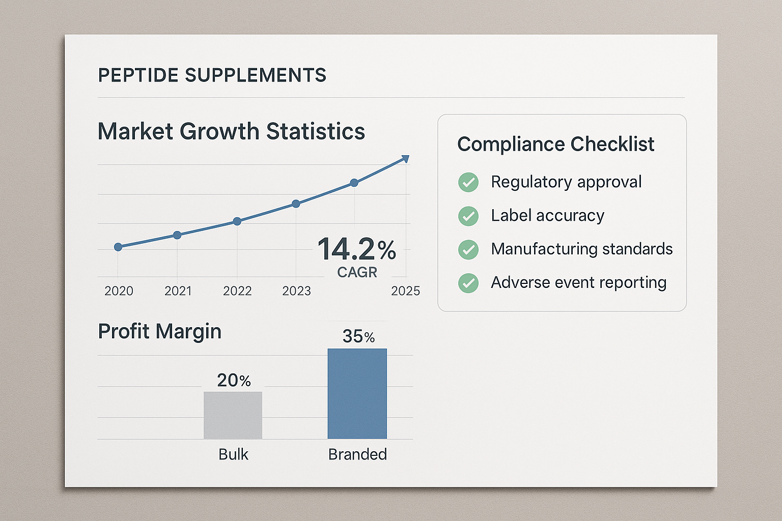 Diagram illustrating interconnected peptide micro‑niches within an umbrella brand