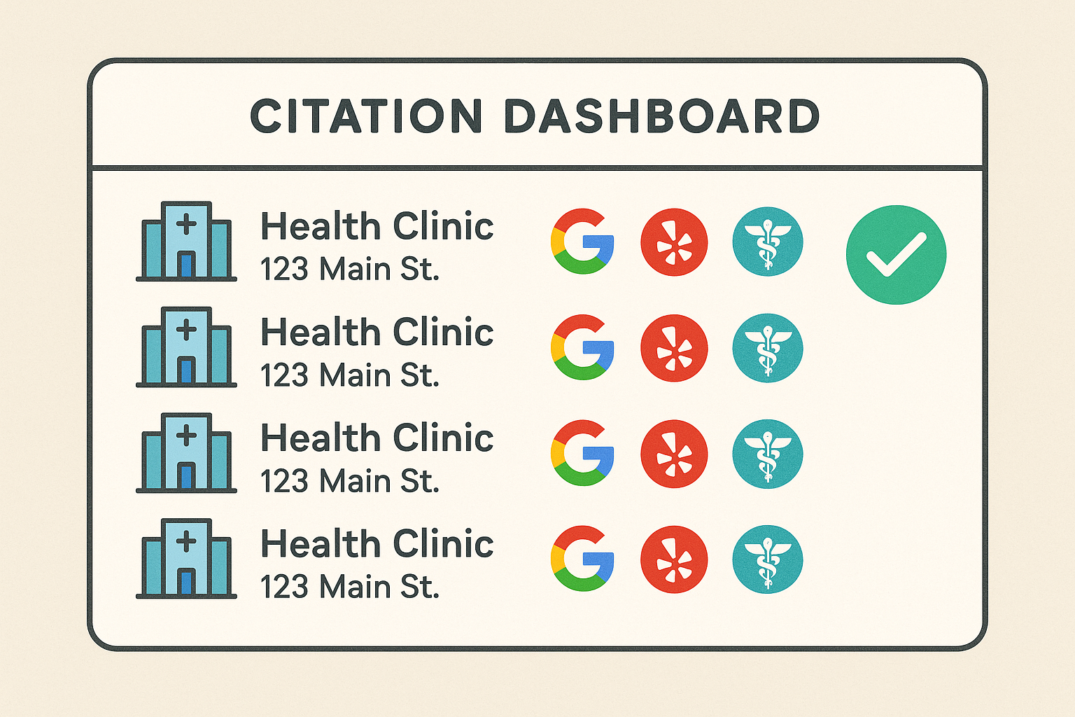Citation dashboard showing green checkmarks for perfectly consistent NAP across directories