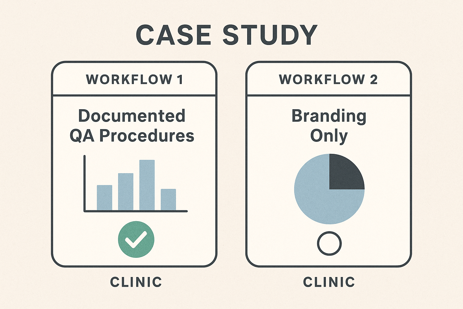 Side‑by‑side checklist showing QA strengths versus branding gaps