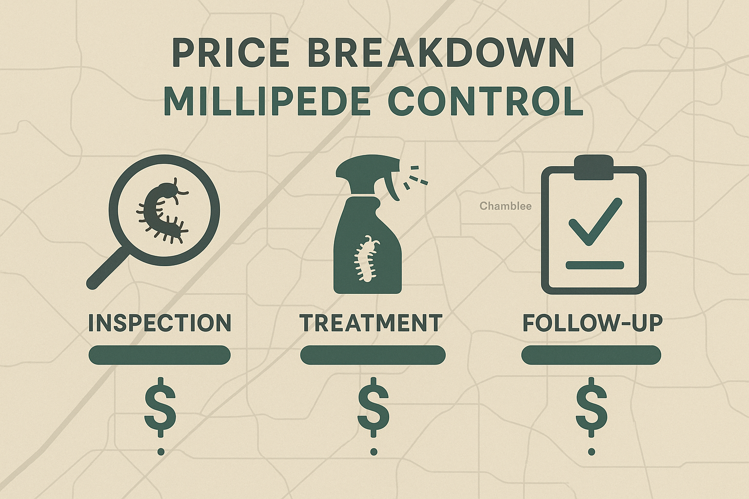Cost breakdown infographic for millipede control in Chamblee, GA