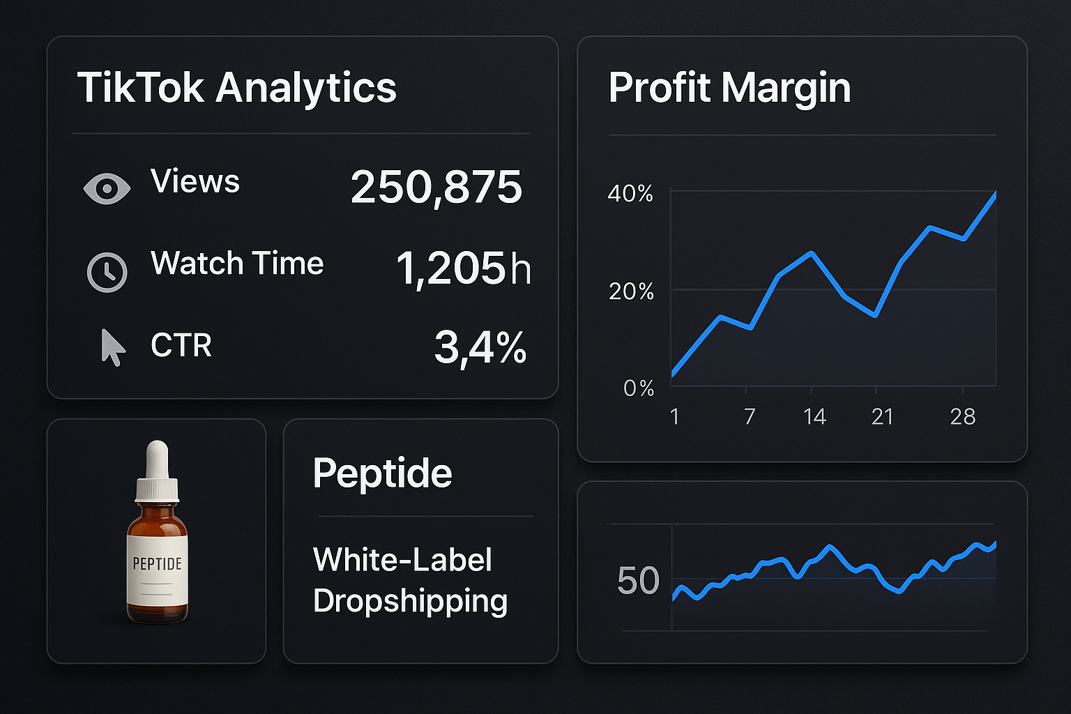 TikTok analytics dashboard mockup for a peptide dropshipping business
