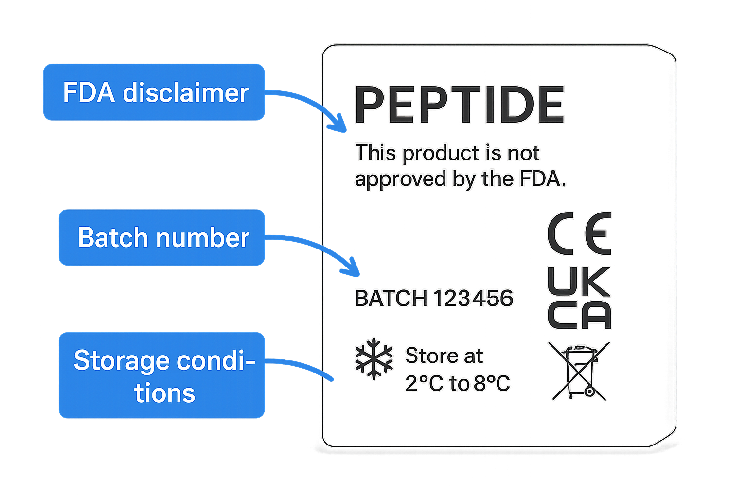 Sample RUO peptide label layout showing required elements